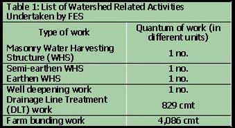watershedrelatedactivities