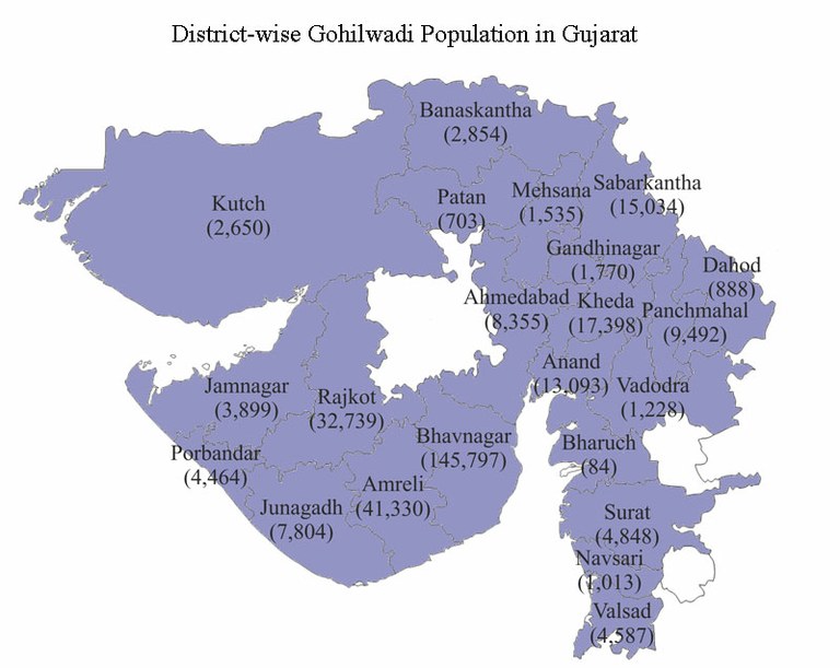 districtwise-Gohilwadi-Gujarat