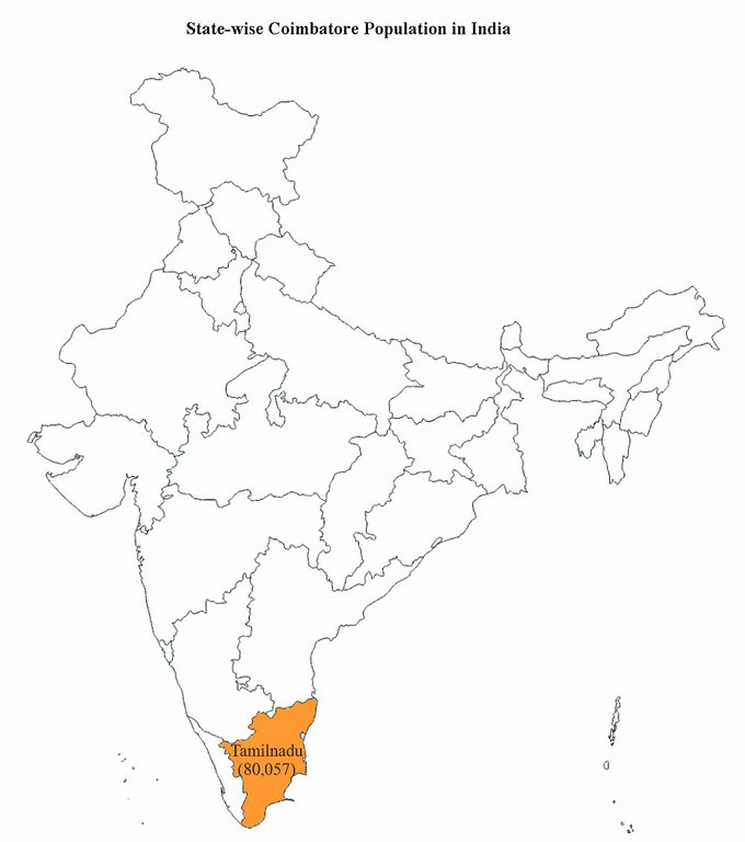 coimbatore-india