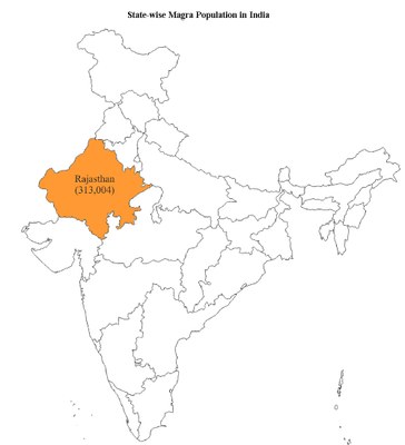 statewise-magra-india