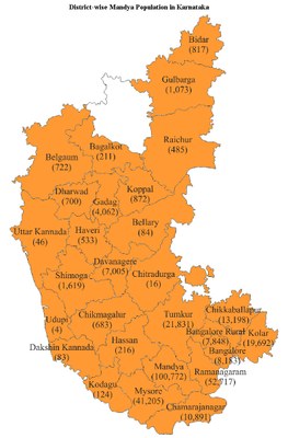 districtwise-mandya