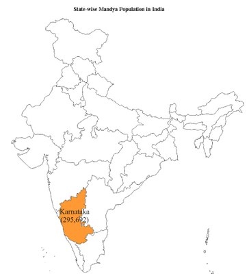 statewise-mandya